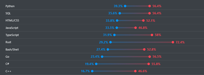 Top 10+ Golang Web Frameworks: Future Proof Your Development in 2026 4 Golang Web Framework Stats