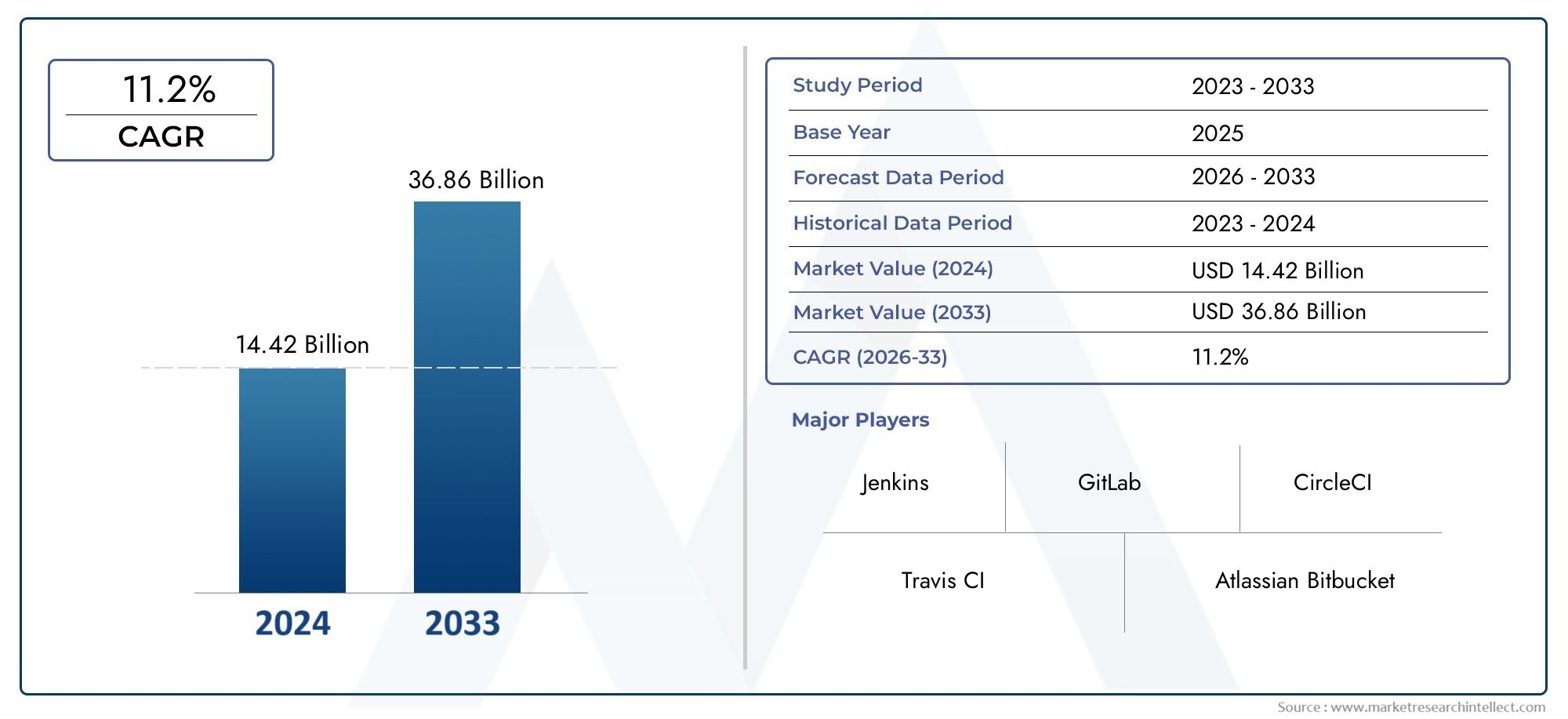 Top 10 CI/CD Consulting Companies – 2026 Rankings 1 CI/CD Consulting Companies Stats