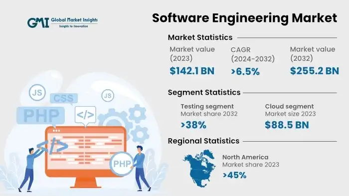 Top 10 Software Development Companies in Florida (2025 Edition) 2 Software Development Companies Market