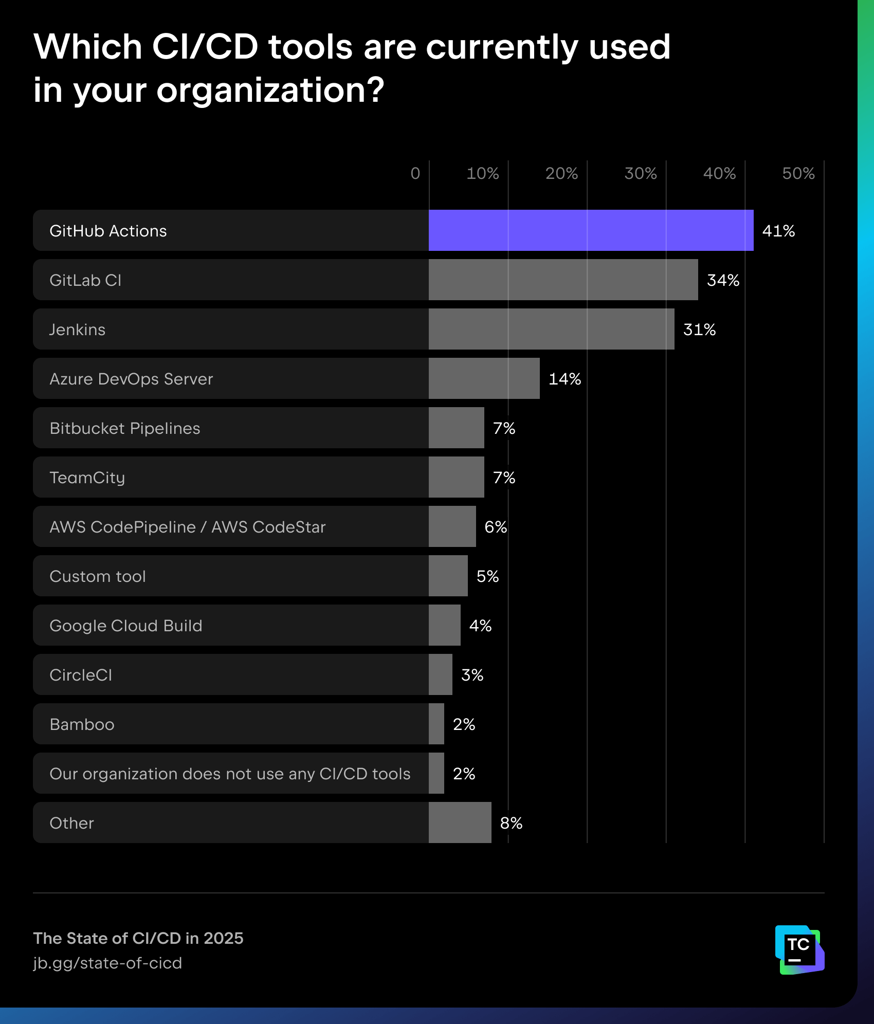 Top 10 CI/CD Consulting Companies – 2026 Rankings 3 CI/CD Consulting Companies Stats