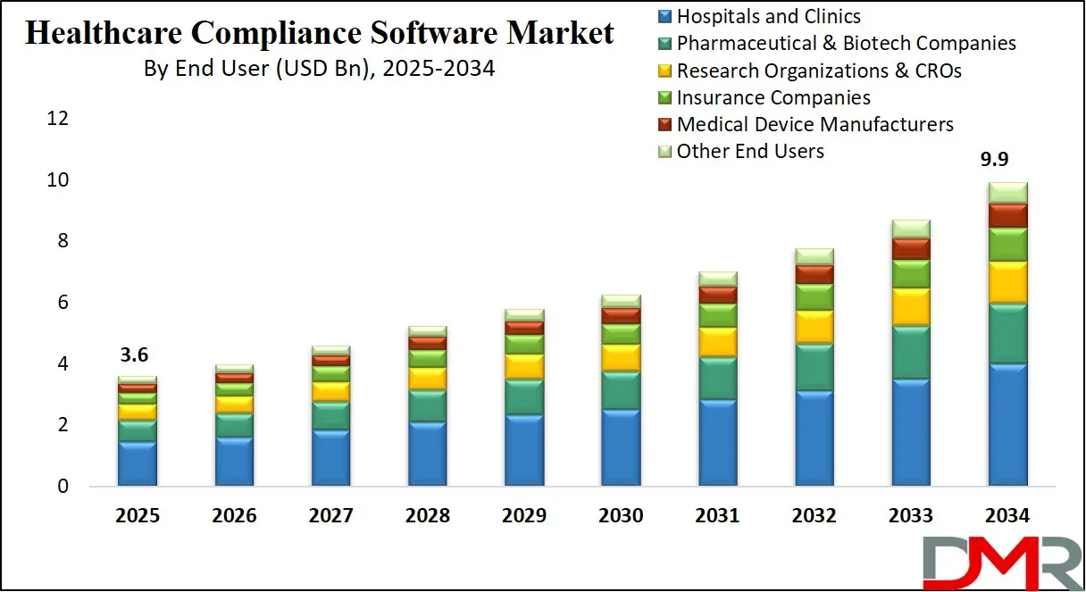 Top 10 HIPAA Compliance Software Development Companies - 2026 Rankings 1 HIPAA Compliance Software Development Companies Market