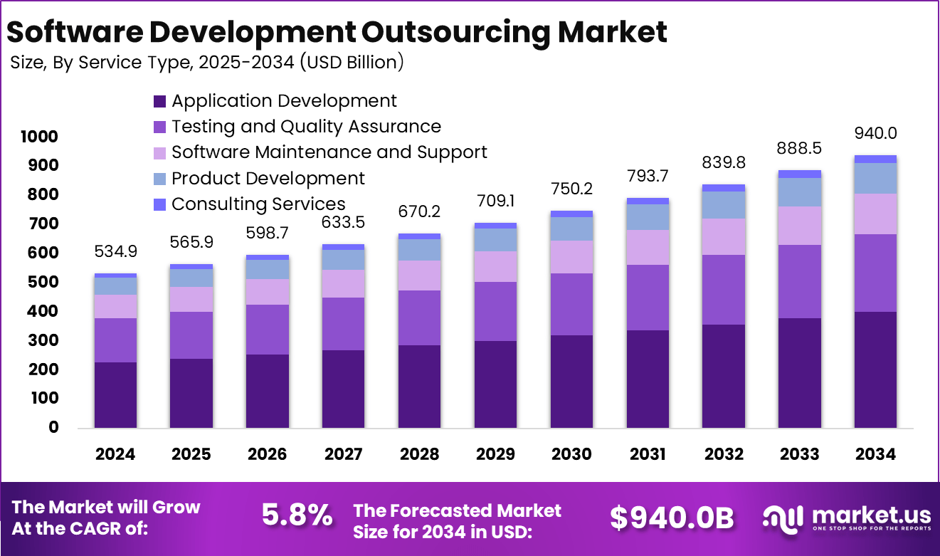 Top 10 Software Development Companies in Florida (2025 Edition) 3 Software Development Companies Outsourcing Market