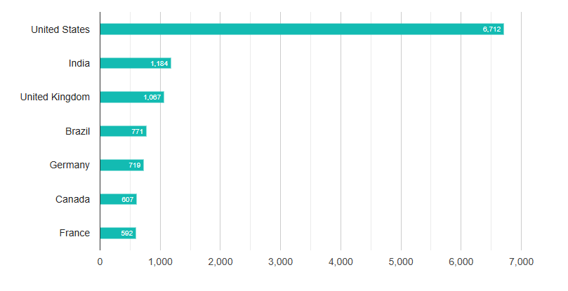 Top 10+ Golang Web Frameworks: Future Proof Your Development in 2026 1 Golang Web Framework Stats