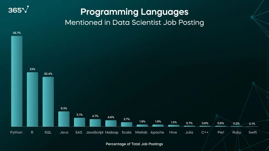 Python’s Role in Shaping the Future of AI & ML in 2026 1 job offers