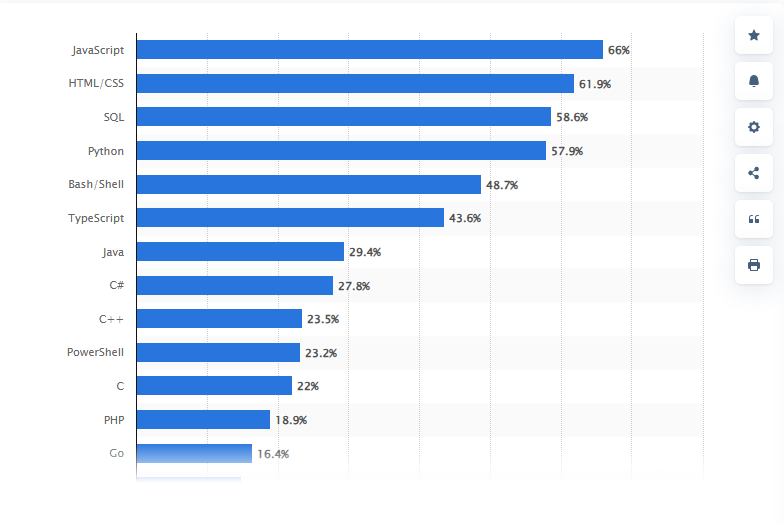 Ruby vs Python : Our Expert Comparison On The Performance (Stats, Pros & Cons) 2 most popular programming language