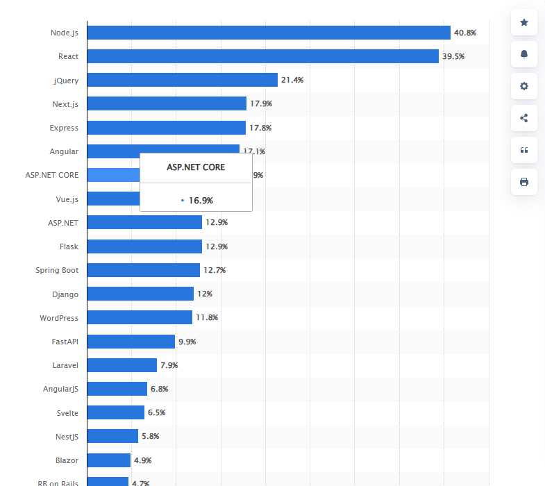 Why Choose NodeJS for App Development in 2026? Key Advantages Explained 1 most used web framework