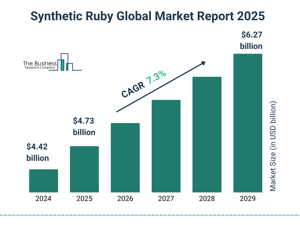 Ruby vs Python : Our Expert Comparison On The Performance (Stats, Pros & Cons) 1 synthetic ruby market