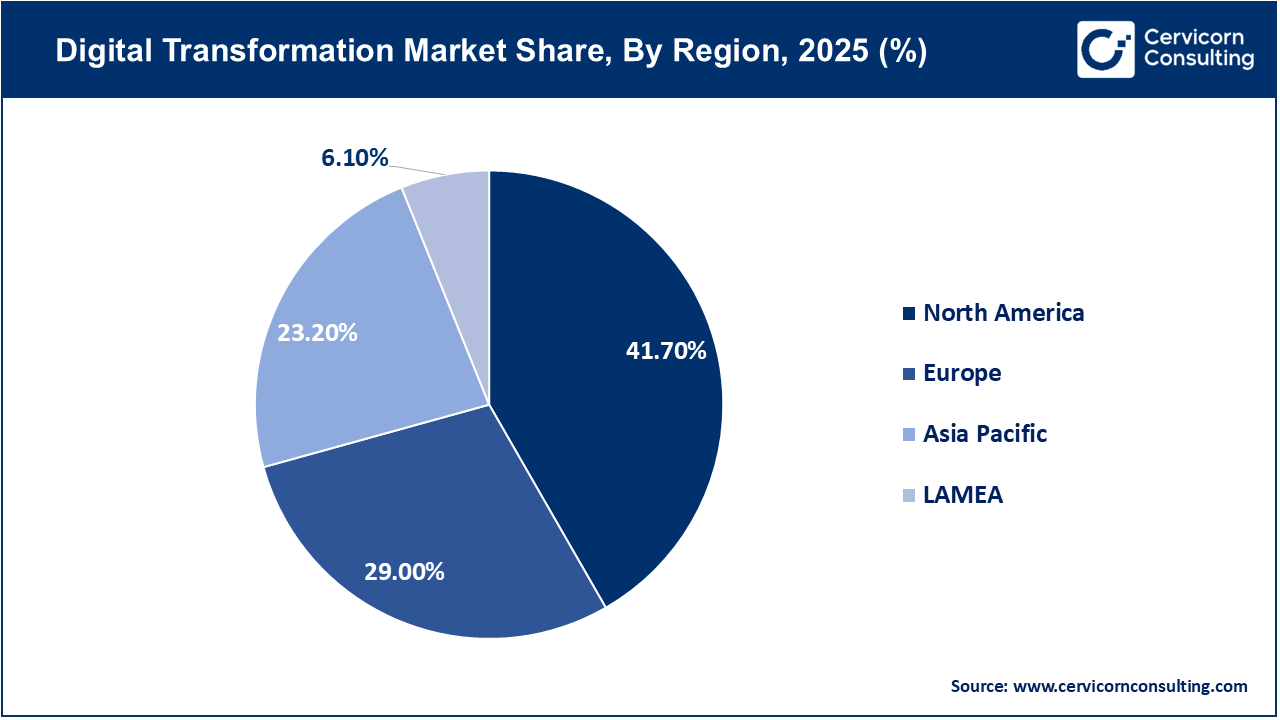 Which are the Best Digital Transformation Companies in Europe? 2 Pie chart showing eSpark's role in Europe's digital transformation market share in 2025.