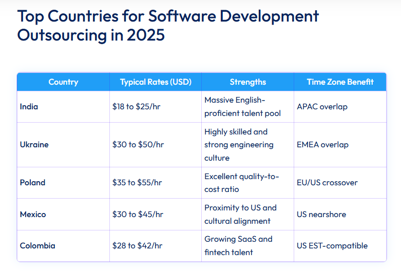 Staff Augmentation vs Outsourcing: Which IT Hiring Model Is Right for Your Business? 5 AI generated responses based on the image from https://www.esparkinfo.com:.