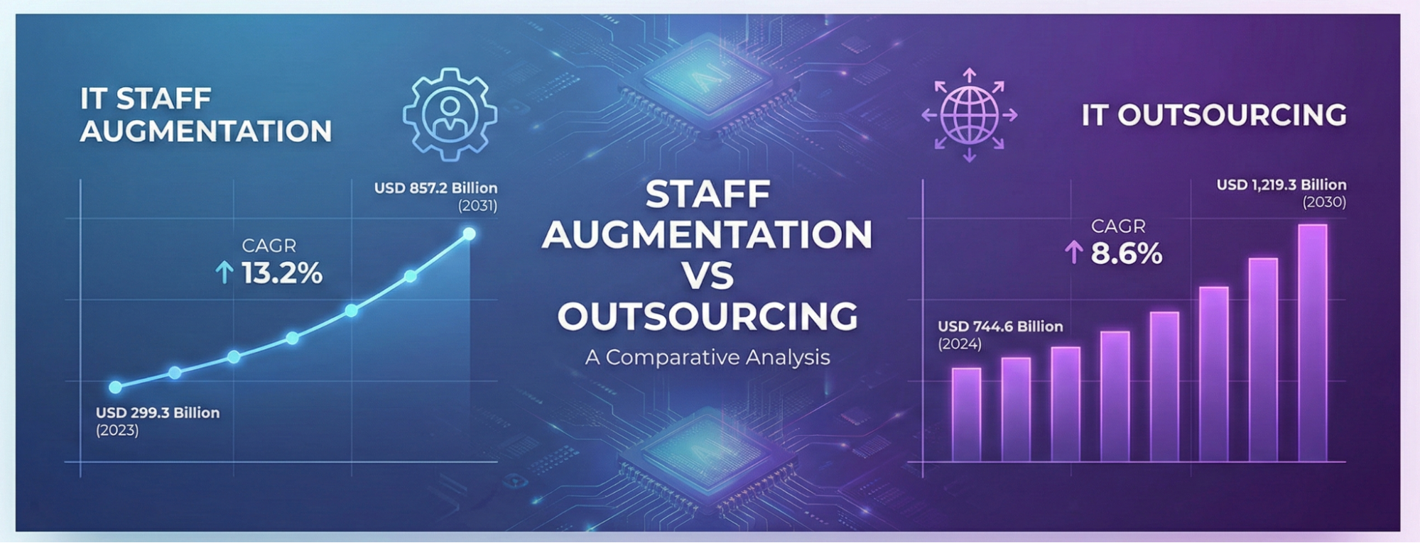Staff Augmentation vs Outsourcing: Which IT Hiring Model Is Right for Your Business? 1 1. IT staff augmentation and outsourcing comparison by eSpark with growth statistics and future projections.