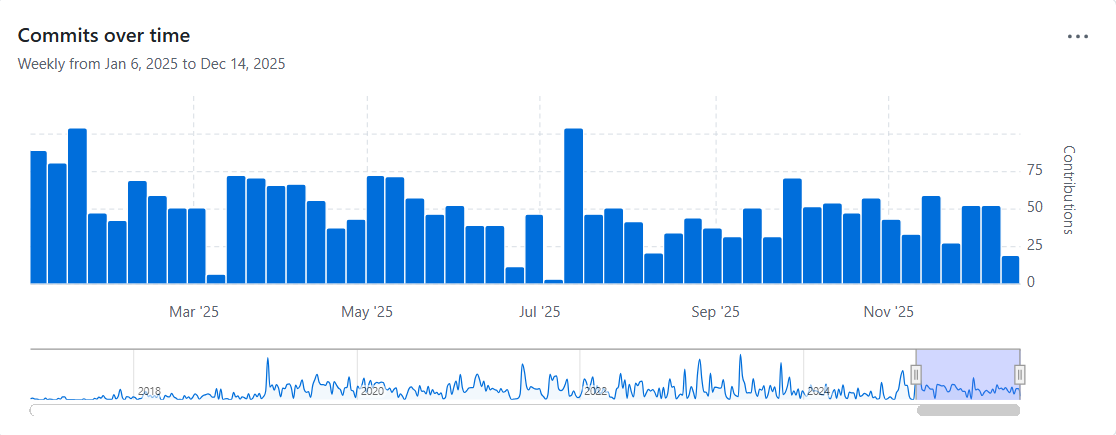 NestJS Statistics You Need to Know for Building Modern Web Apps 4 NestJS Statistics
