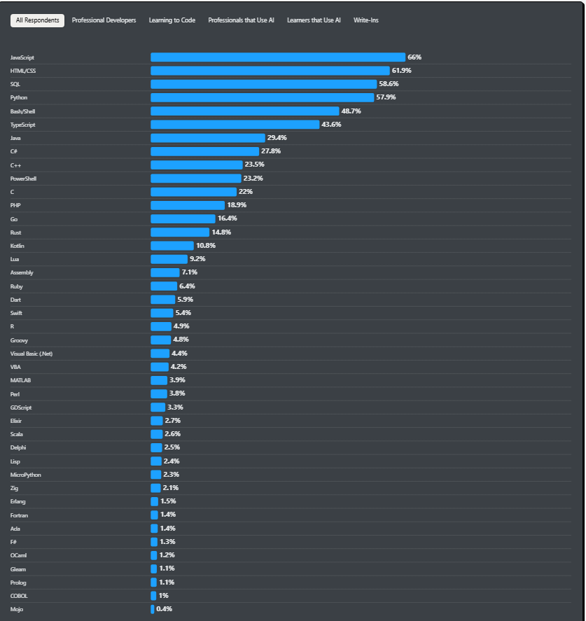PHP Vs Python : Detailed Comparison By Our Proficient Developers in 2026 3 between PHP and Python
