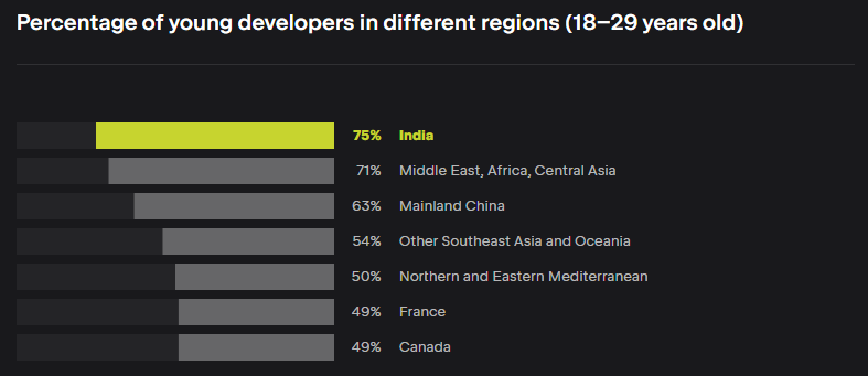 Top 10 IT Managed Service Providers in India & 2026 Rankings 2 IT Managed Service Providers Stats