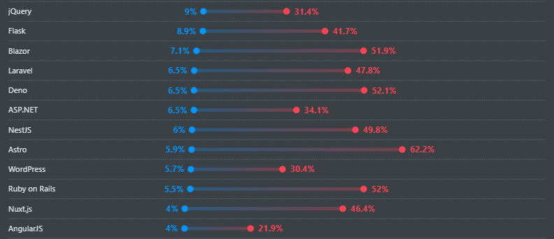 Top 10 Nest.js Development Companies 2026 1 Nest.js Development Companies Stats