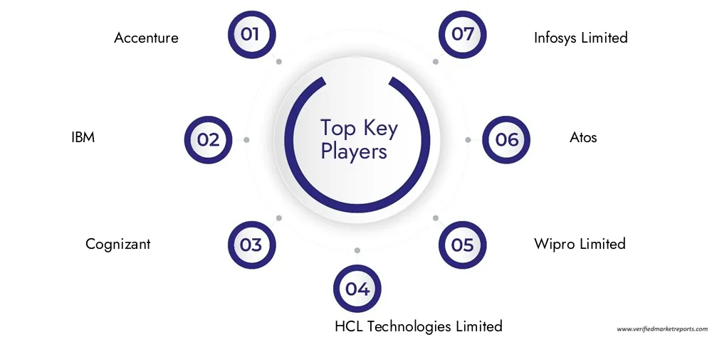 Top 25+ Managed IT Service Providers (MSPs) in 2026 3 Managed IT Service Providers Stats