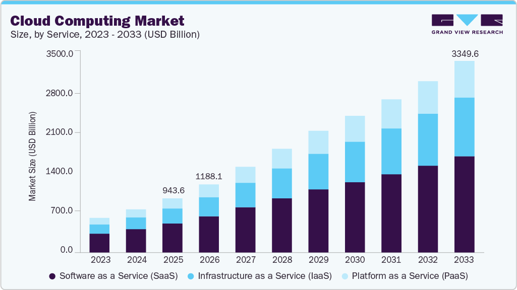 Top 20+ Microsoft Azure Consulting Companies in 2026: Global &f Specialized Firms 2 Microsoft Azure Consulting Companies Stats
