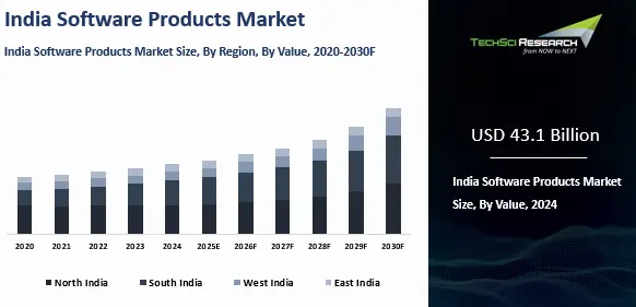 Top 10 Software Product Development Companies In India 1 Software Product Development Companies Stats