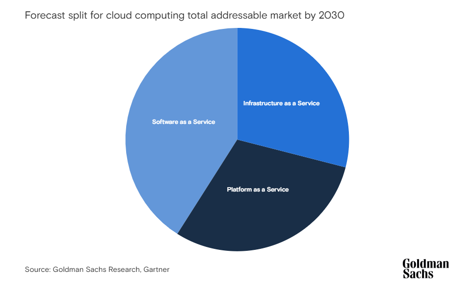 Top 20+ Microsoft Azure Consulting Companies in 2026: Global &f Specialized Firms 3 Microsoft Azure Consulting Companies Stats