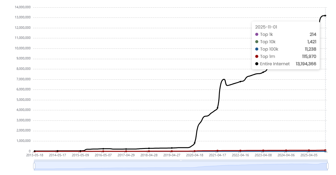 How to Integrate PayPal Recurring Payments API with NodeJS: A Comprehensive Guide 1 total websites use PayPal