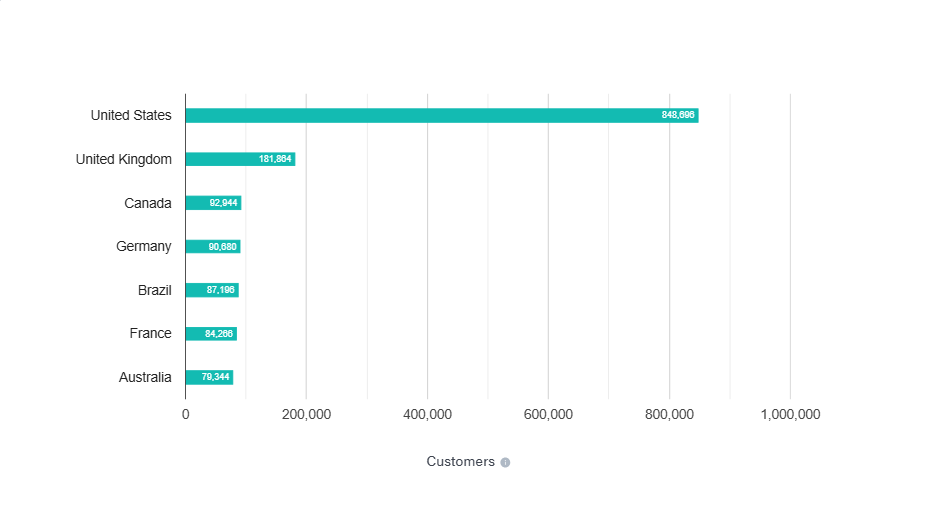 How Much Does It Cost to Hire React Developers in 2026 1 Adoption data shows React usage