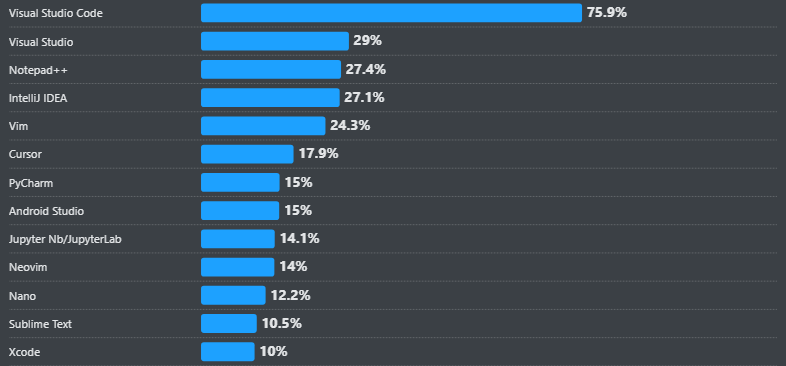 Top 10 Node.js IDE For Application Development in 2026 1 Best Node.js IDEs