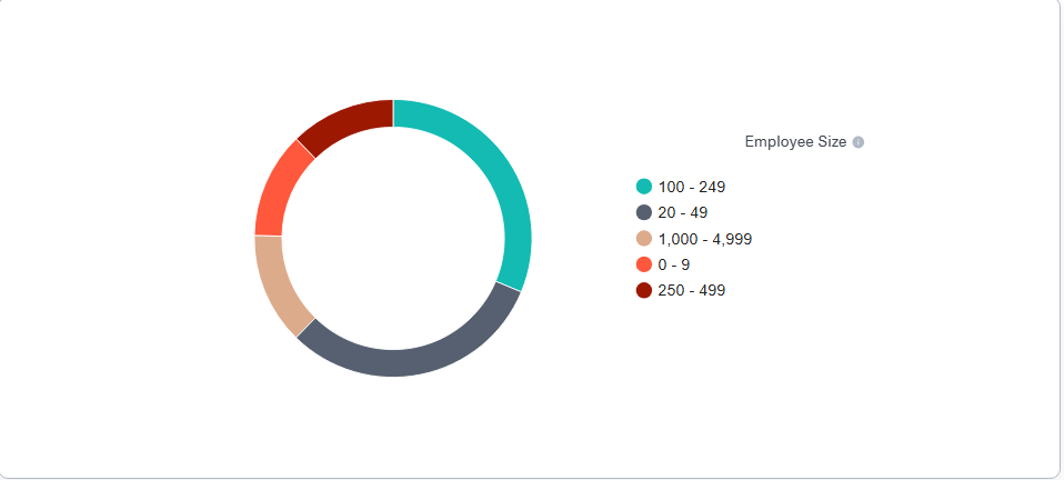 Step-by-Step Guide To Extending A Controller In AngularJS 2 Employee Size