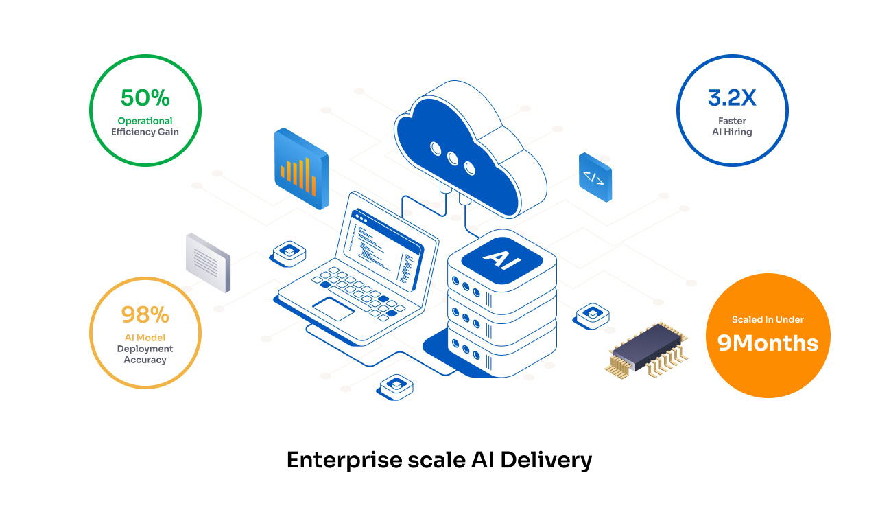 Enterprise scale AI Delivery GCC