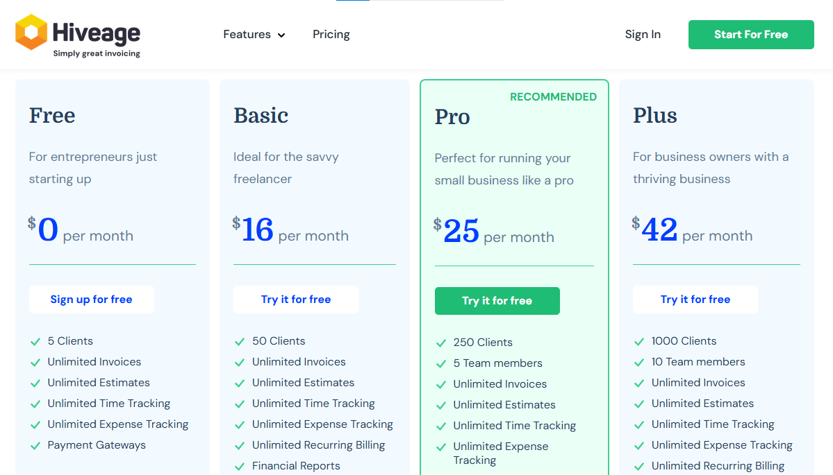 Complete Guide to SaaS Pricing Models: Strategies, Templates and Examples 11 Hiveage