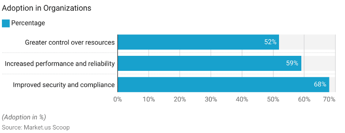 Top 50 Cloud Consulting Companies for Startups and Enterprises in 2026 4 Infrastructure Benefits