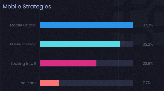 Top 20+ Software Testing Trends for 2026 6 Mobile Strategies