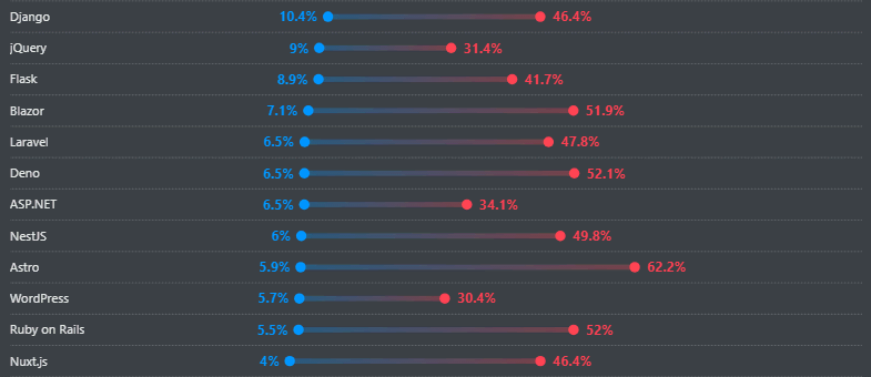 Who are the Leading Companies providing Laravel Developers in Europe? 1 ESpark provides top Laravel development services in Europe, connecting businesses with expert Laravel developers for innovative web solutions.