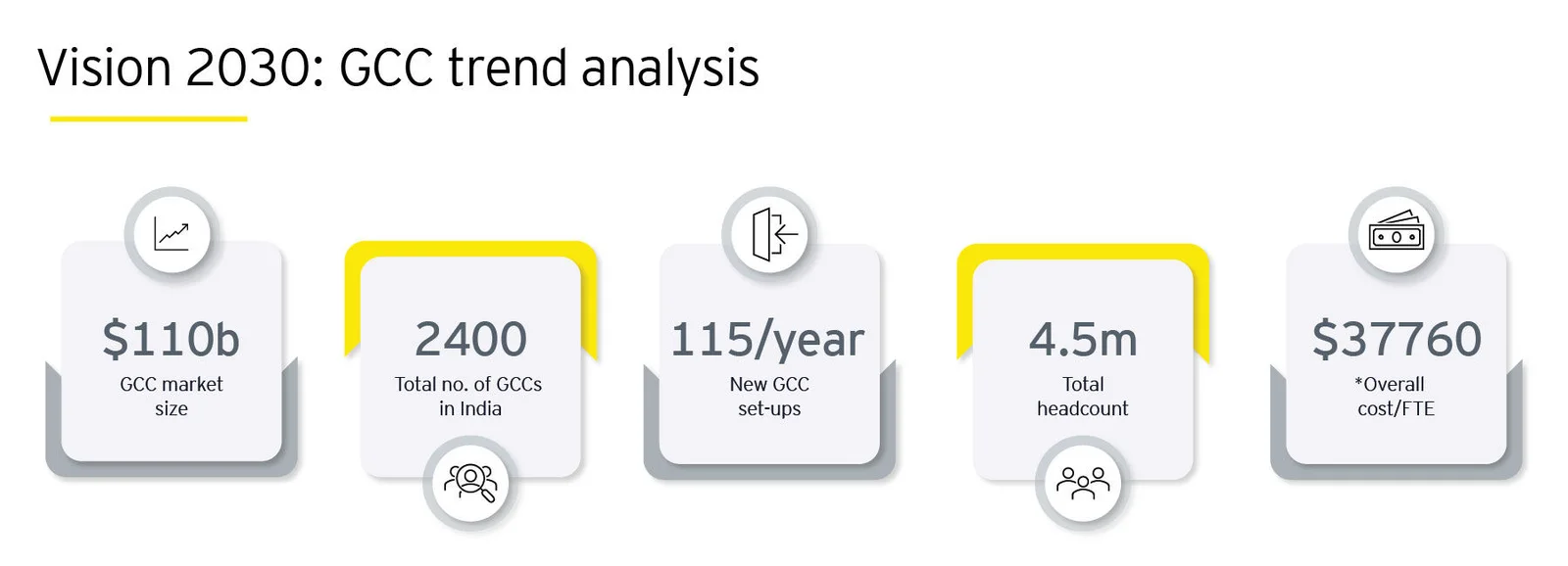GCC Sizes Explained: Enterprise, Medium, Small and Nano GCCs 1 Vision 2030 GCC Trends Analysis