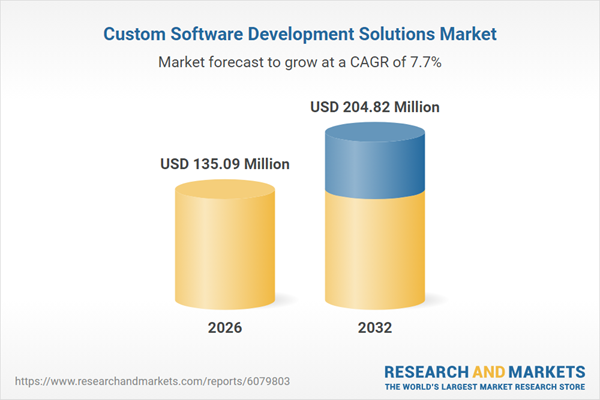 Top 50+ Software Development Companies in 2026 5 custom software development solutions