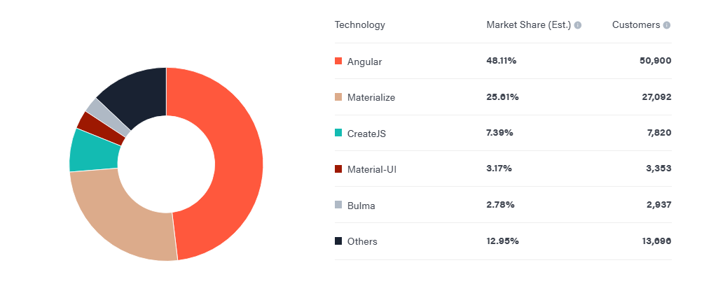 Angular HTTP Interceptors: What They Are and How to Use Them 1 frontend framework tools