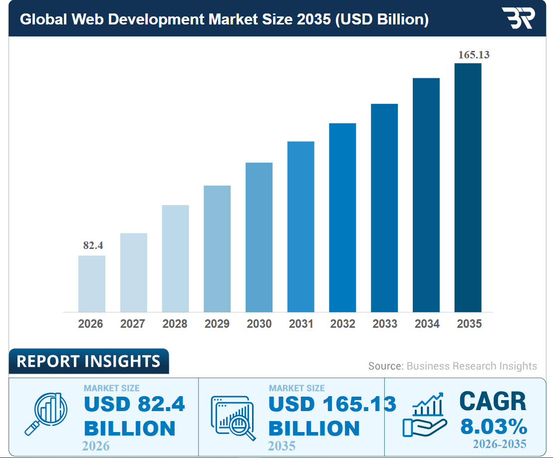 How Much Does It Cost To Make A Website In 2026?