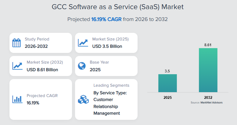 GCC vs Managed Services: Which Model Fits Your Long-Term Strategy? 1 GCC vs Managed Services Stats