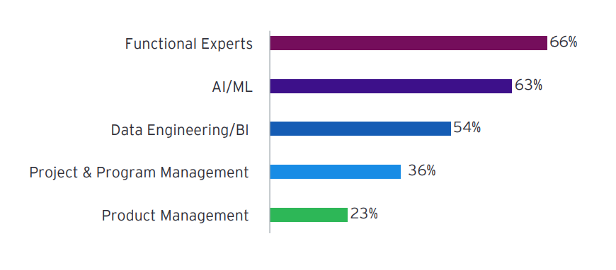 GCC Best Practices: A Practical Playbook for Building High Impact Global Capability Centers 5 GCC Best Practices Stats