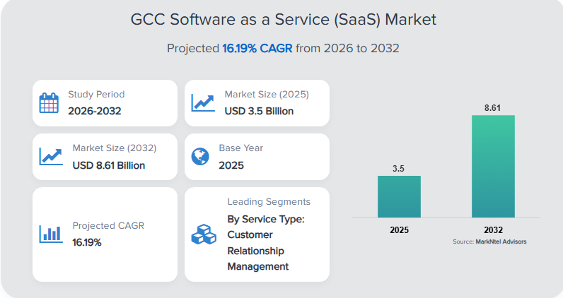 Top 10 GCC Enablers in 2026: Who Powers High Impact Global Centers 2 GCC Enablers Stats