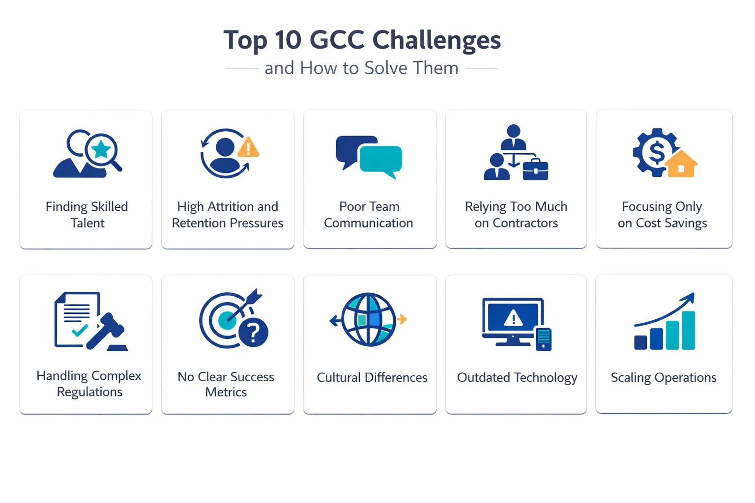 GCC Challenges Enterprises Face and Proven Ways to Overcome Them in 2026 2 1. Boost your business with eSpark's expert solutions for top GCC challenges, including talent acquisition, communication, and cost savings.