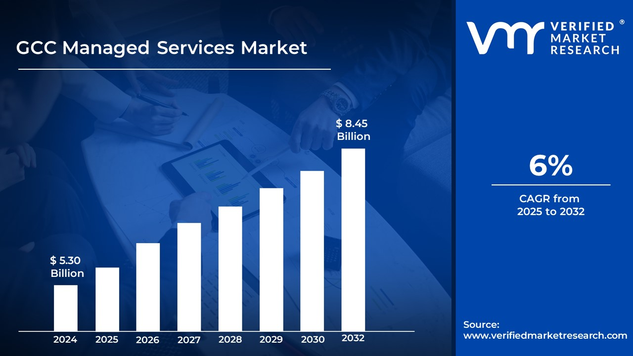 Managed GCC vs Captive GCC: Which Model Fits Your Enterprise? 2 GCC Managed Services Market growth forecast presented by eSpark in a detailed infographic.