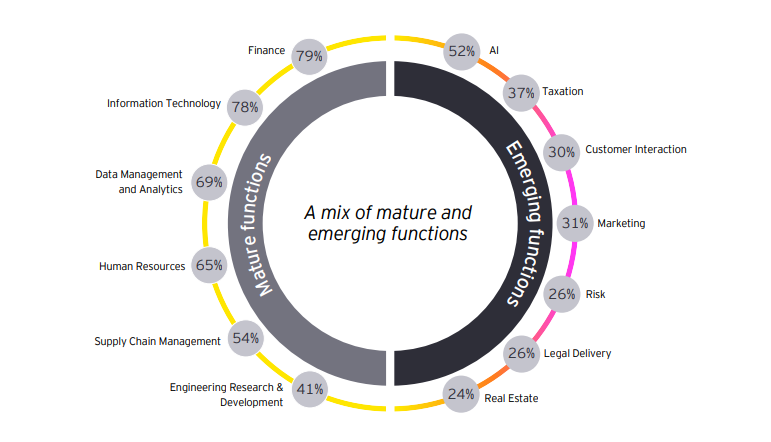 GCC Challenges Enterprises Face and Proven Ways to Overcome Them in 2026 1 Enhanced data management solutions by eSpark to streamline business analytics and foster digital transformation.