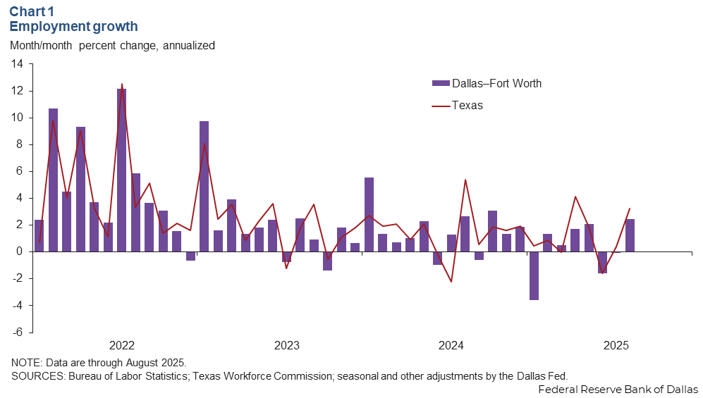 Top 50+ Tech Companies in Dallas Leading the Industry in 2026 2 local workforce