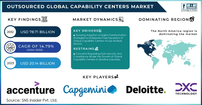 GCC vs IT Outsourcing: Strategic Differences Enterprises Must Know 2 outsourced GCCs projected to grow