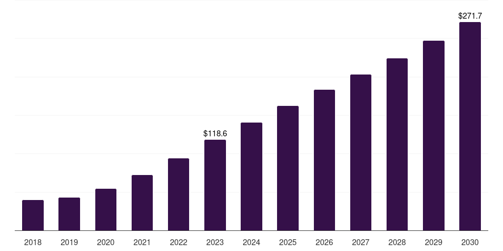 Top SaaS Development Companies in 2026: Expert Picks and Insights 2 software as a service (SaaS) market in the United States