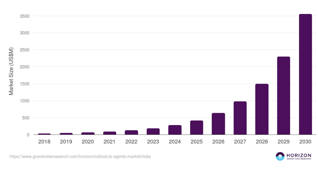 Top 10 AI Software Development Companies in India for 2026 1 Ai agent development