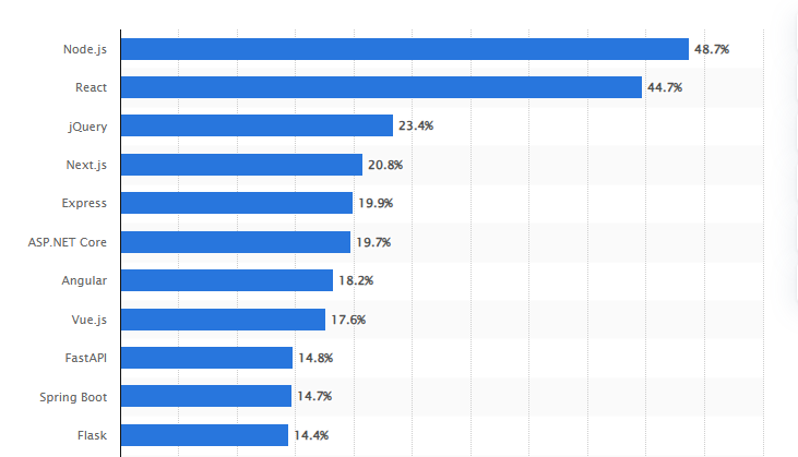 Top 10 VueJS Development Companies in 2026 2 Did you know