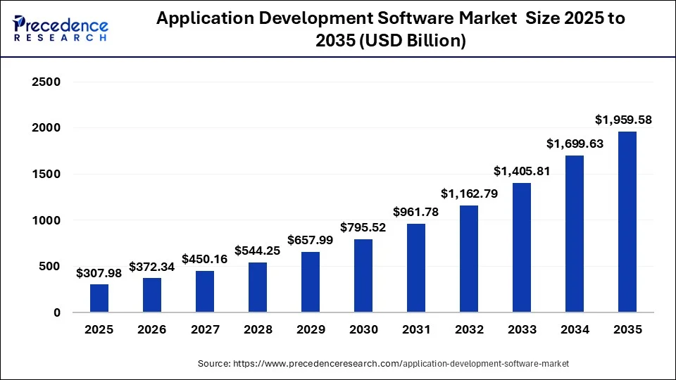 Top 10 Flutter Development Companies in 2026 1 Flutter