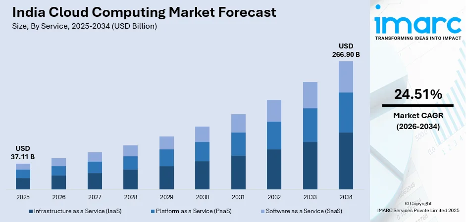 Top 10 Cloud Application Development Companies – 2026 Rankings 2 India cloud