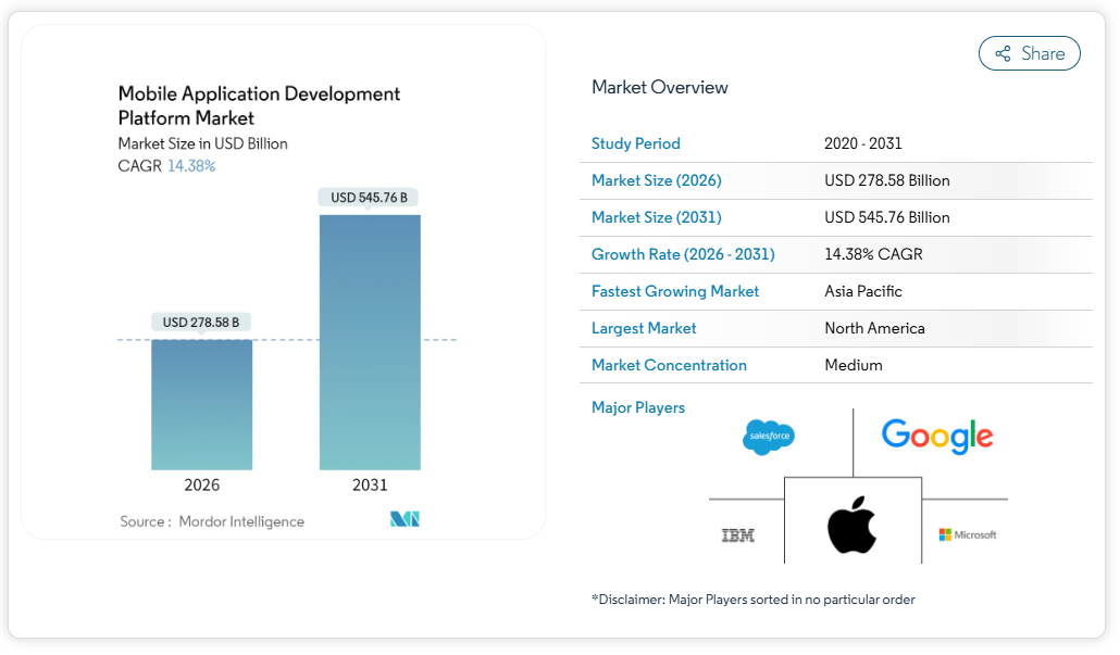 Top 10 Flutter App Development Companies In India 2026 2 MAPM