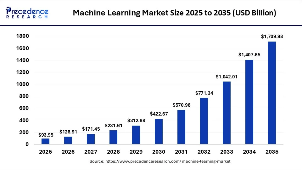 Top 10 Machine Learning Consulting Companies in India 2 Machine